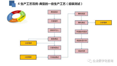 高科技電子行業(yè)數(shù)字化工廠案例 數(shù)字內(nèi)容制作服務(wù)的應(yīng)用與價值
