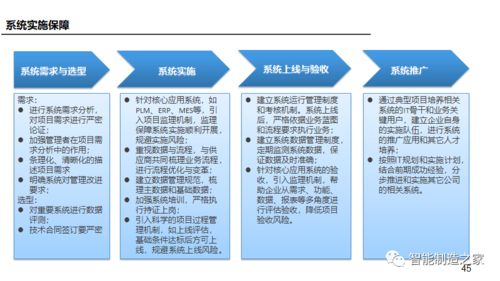 數(shù)字化工廠規(guī)劃報告與三年實施計劃 以數(shù)字內(nèi)容制作服務(wù)為核心的轉(zhuǎn)型藍圖