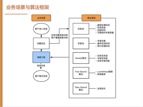阿里云數(shù)智服務(wù)創(chuàng)新挑戰(zhàn)賽總決賽銅獎(jiǎng)攻略 njusme隊(duì)數(shù)字內(nèi)容制作服務(wù)實(shí)戰(zhàn)經(jīng)驗(yàn)