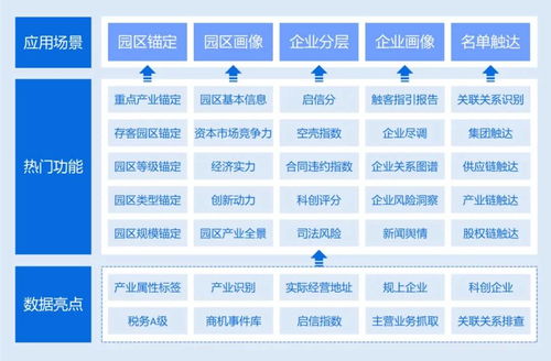 創(chuàng)新賦能 上海生騰園區(qū)金融數(shù)字化服務(wù)助力特色產(chǎn)業(yè)布局與數(shù)字內(nèi)容制作