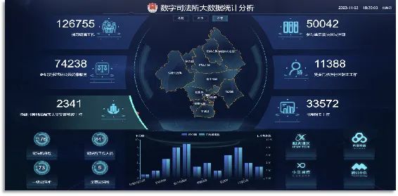 赤峰市司法行政改革典型經(jīng)驗(yàn)典型案例系列宣傳（三） 赤峰市司法局探索創(chuàng)新“數(shù)字司法所”引領(lǐng)基層司法行政工作轉(zhuǎn)型升級(jí)