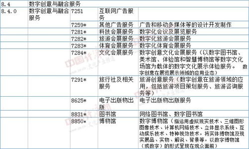 數(shù)字創(chuàng)意產(chǎn)業(yè)目錄更新 虛擬現(xiàn)實(shí)、影視制作等十大領(lǐng)域迎來新機(jī)遇
