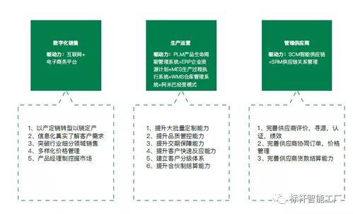 基于價(jià)值創(chuàng)造的數(shù)字化工廠 從制造到智造的路徑探索